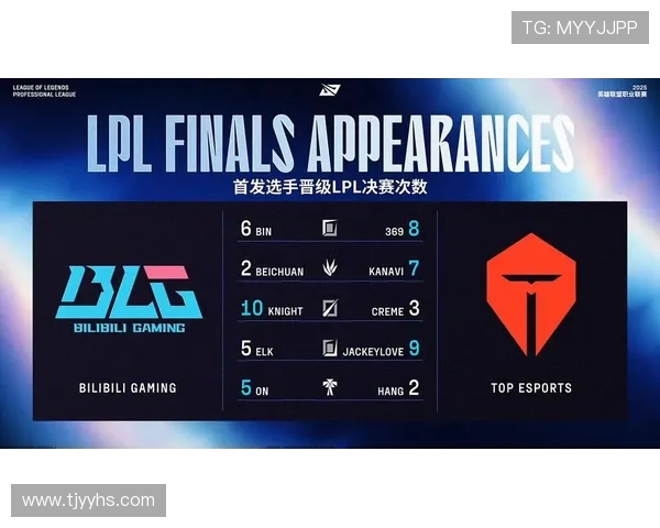 英雄联盟深度解析:BLG战队如何实现战术与角色的完美转换 英雄联盟深度解析:BLG战队如何实现战术与角色的完美转换